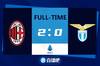早报：伊布破门米兰2-0拉齐奥；本泽马三射一传皇马5-2塞尔塔