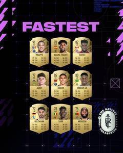 FIFA22速度评分最高球员：姆巴佩首位，特劳雷、戴维斯并列第二