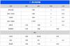 苏群专栏:我来给新赛季西部排一排座次