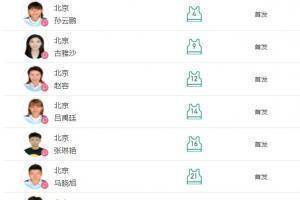 上一场对联合队大轮换的北京队，铜牌战尽遣主力