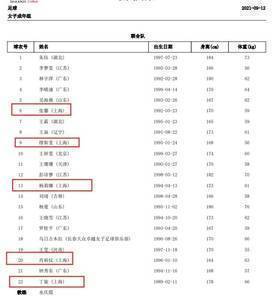 五星体育：全运会决赛上海女足无论输或者赢，都将获得一金一银