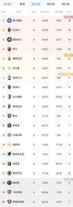 意甲积分榜：那不勒斯6战全胜领跑，米兰双雄分列二三位