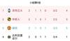 早报：C罗绝杀！曼联逆转！