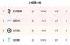 早报：C罗绝杀！曼联逆转！