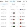 12强赛本轮结束后，日本FIFA排名将降两位，国足获胜后排名无变化