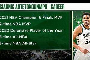 雄鹿转播方晒字母哥履历：2021年FMVP 2次MVP