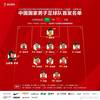 今日趣图：开局5-3-2，让你车马炮
