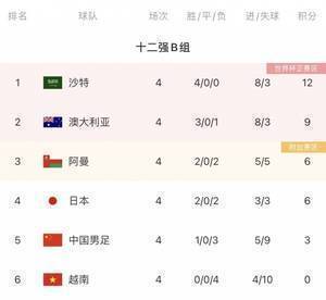 足球报:12强赛国足11月大概率主场作战 苏州提请申办正在审批中