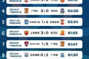 中超净比赛时长TOP10：第6轮武汉0-0海港居首 64分09秒