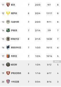 意甲积分榜：米兰逆转登顶，那不勒斯国米分居二三位，尤文第七