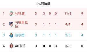 AC米兰欧冠三连败0分垫底，出线形势岌岌可危