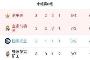 欧冠D组积分榜：谢里夫皇马6分位居前二，国米4分第三