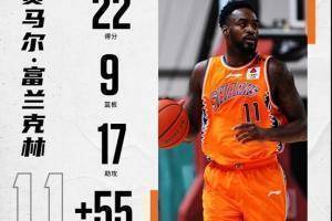 22分9板17助！沪媒：一个人打爆一个队！富兰克林也太好用了
