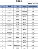 CBA伤情：刘力鹏预计还需28周康复时间 李根12周&吴昌泽20周
