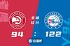 🏀哈里斯22+11 恩比德19分 特雷-杨13+10 76人大胜老鹰
