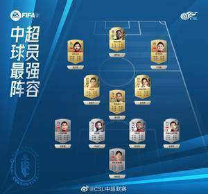 FIFA22中超最强阵容：5名中国球员入围，奥斯卡、巴坎布在列