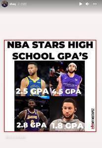 奥尼尔社媒转发四球星高中GPA：麦基学霸 西蒙斯学渣 詹库中游