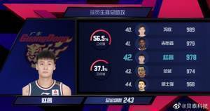 赵睿生涯助攻数来到979次 超越范斌和郭士强升至历史第42位