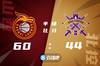 🏀原帅28分 费尔德25+8+16 廖三宁15+7 山西双杀北控