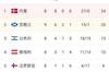 苏格兰2-0客胜摩尔多瓦，锁定世欧预附加赛席位