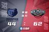 🏀沃克21分 莺歌复出19分 莫兰特22+9+10 鹈鹕擒灰熊止9连败