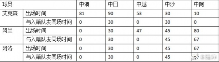 黄健翔:数据不会说谎,阿兰、洛国富、艾克森同时在场威力更大