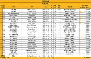 早报:今晚11点,国足vs澳大利亚!