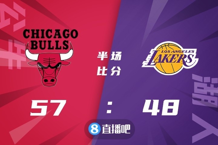 🏀德罗赞38+6 鲍尔27+7+8 浓眉20+6&被驱逐 公牛轻取湖人