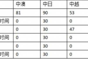 黄健翔：数据不会说谎，阿兰、洛国富、艾克森同时在场威力更大
