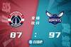 🏀罗齐尔19+8 比尔24+7 黄蜂6人上双逆转奇才迎4连胜