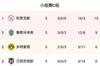 欧冠C组积分榜：贾府、葡体携手出线 多特将参加欧联附加赛