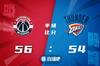 🏀比尔20+6 波普20分 多特21分 奇才送雷霆五连败