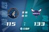 🏀乌布雷27分 鲍尔10+13 唐斯25+7+6 黄蜂7人得分上双擒狼