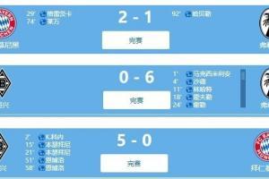 🍩德国食物链：拜仁2-1弗赖堡6-0门兴5-0拜仁