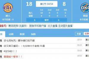 你这样我有点慌！湖人轰出一波12-0打停雷霆 领先10分
