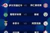 欧冠1/8决赛完整赛程公布：2月16日、3月10日凌晨4:00巴黎vs皇马