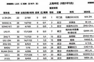青岛vs申花首发：新援巴杜先发，申花全华班&5名U23出战