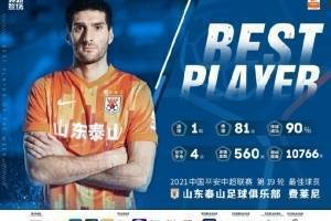 中超官方：得票率71.1%，泰山外援费莱尼当选第19轮MVP