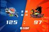 🏀齐麟22分 摩尔特里20+20 吴冠希32+5 新疆大胜江苏止6连败