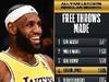 詹姆斯常规赛罚球命中数超大O 升至NBA历史第四