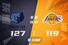 🏀贝恩23分 贾伦21+12 詹姆斯35+9+7 灰熊击败湖人豪取9连胜