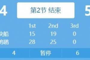 这集眼熟！快船今日上半场仅得34分 上一场上半场得28分
