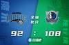 🏀东契奇23+9 波津19+7 萨格斯16分 独行侠轻取魔术