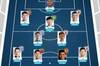 中超最贵国内球员11人阵容（4-2-3-1）：阿兰冲锋