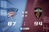 🏀加兰德23+11 亚历山大29+9+6 莫布里15+17 骑士主场胜雷霆