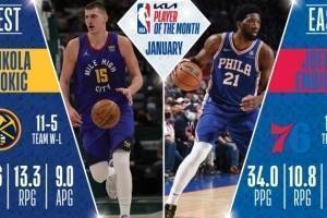NBA公布1月最佳球员：西部约基奇 东部恩比德