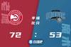 🏀杨22+6 安东尼23+5+7 博格丹23分 老鹰七人上双轻取魔术