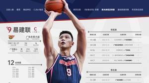 独一档的存在！白皮书用两页介绍易建联CBA生涯荣誉和数据