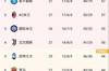意甲积分榜：那不勒斯登顶，与米兰同积57分，下轮直接对话