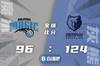 🏀莫兰特25+7 贝恩24+6 小瓦格纳15+5+6 灰熊轻取魔术